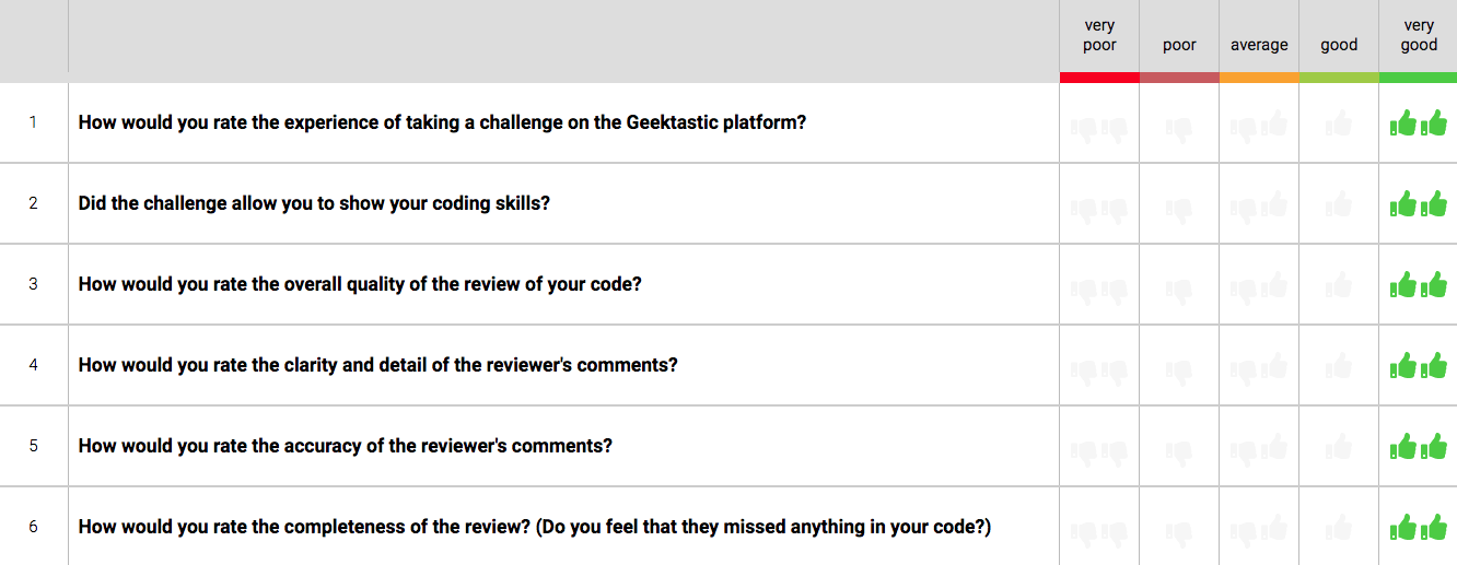 Workable Integration For Developer Candidates Geektastic - Best Gradient Wallpapers in 8K
